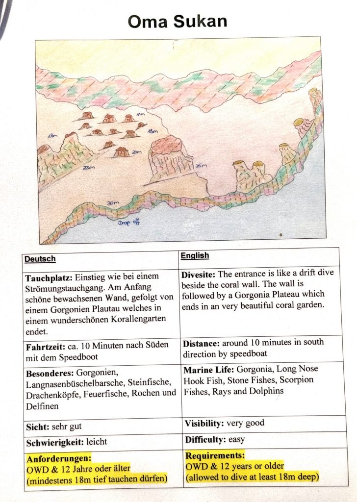 Illustrated dive site map of Oma Sukan, highlighting depth points and coral formations with dive requirements in text.