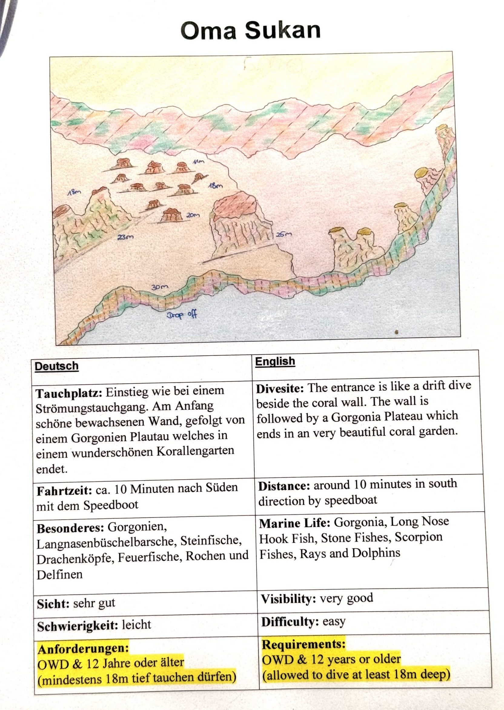 Illustrated dive site map of Oma Sukan, highlighting depth points and coral formations with dive requirements in text.