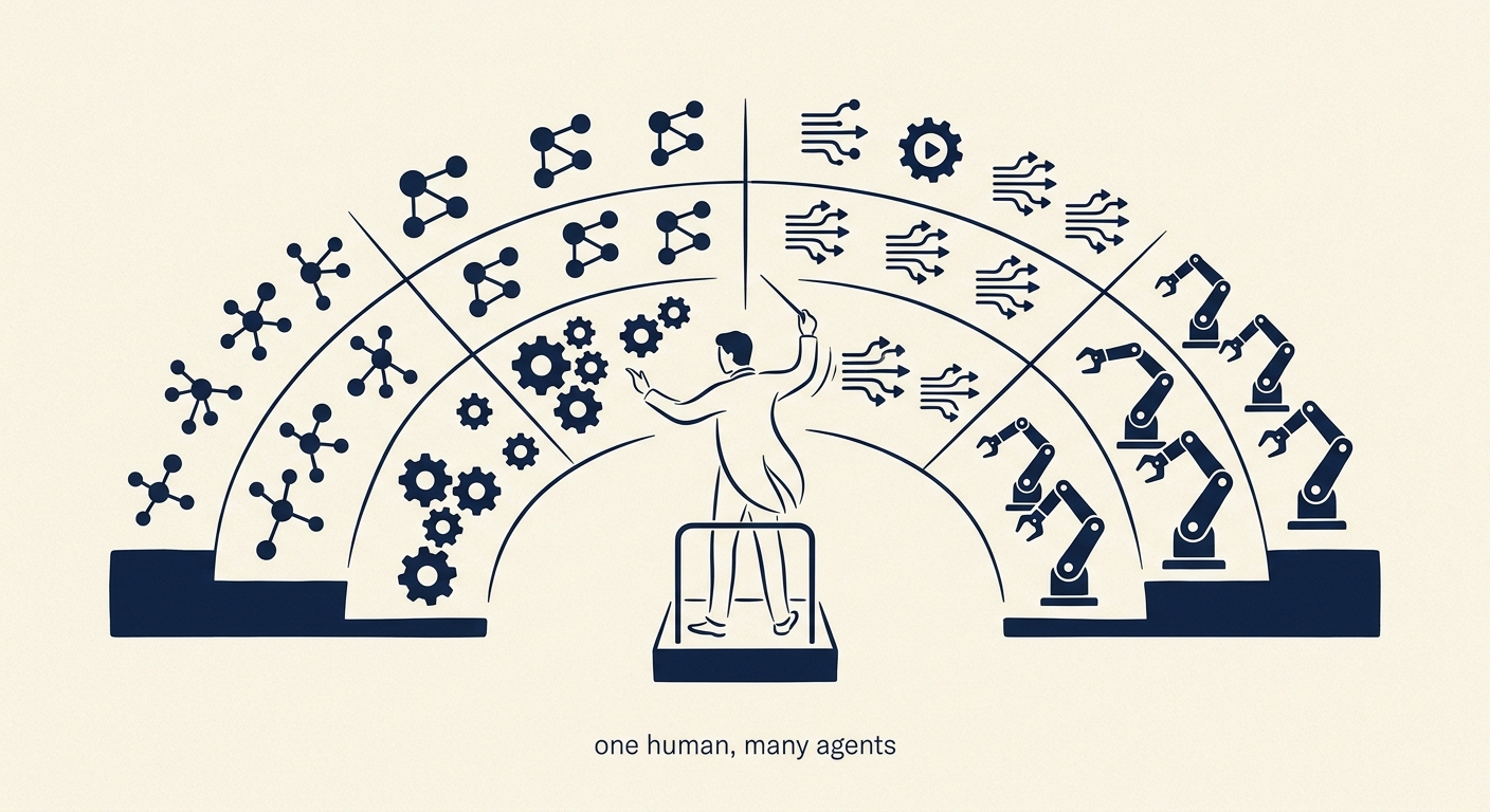 Knowledge-worker image candidate K05-WILD-conductor: WILD — human conductor directs an orchestra of AI agents